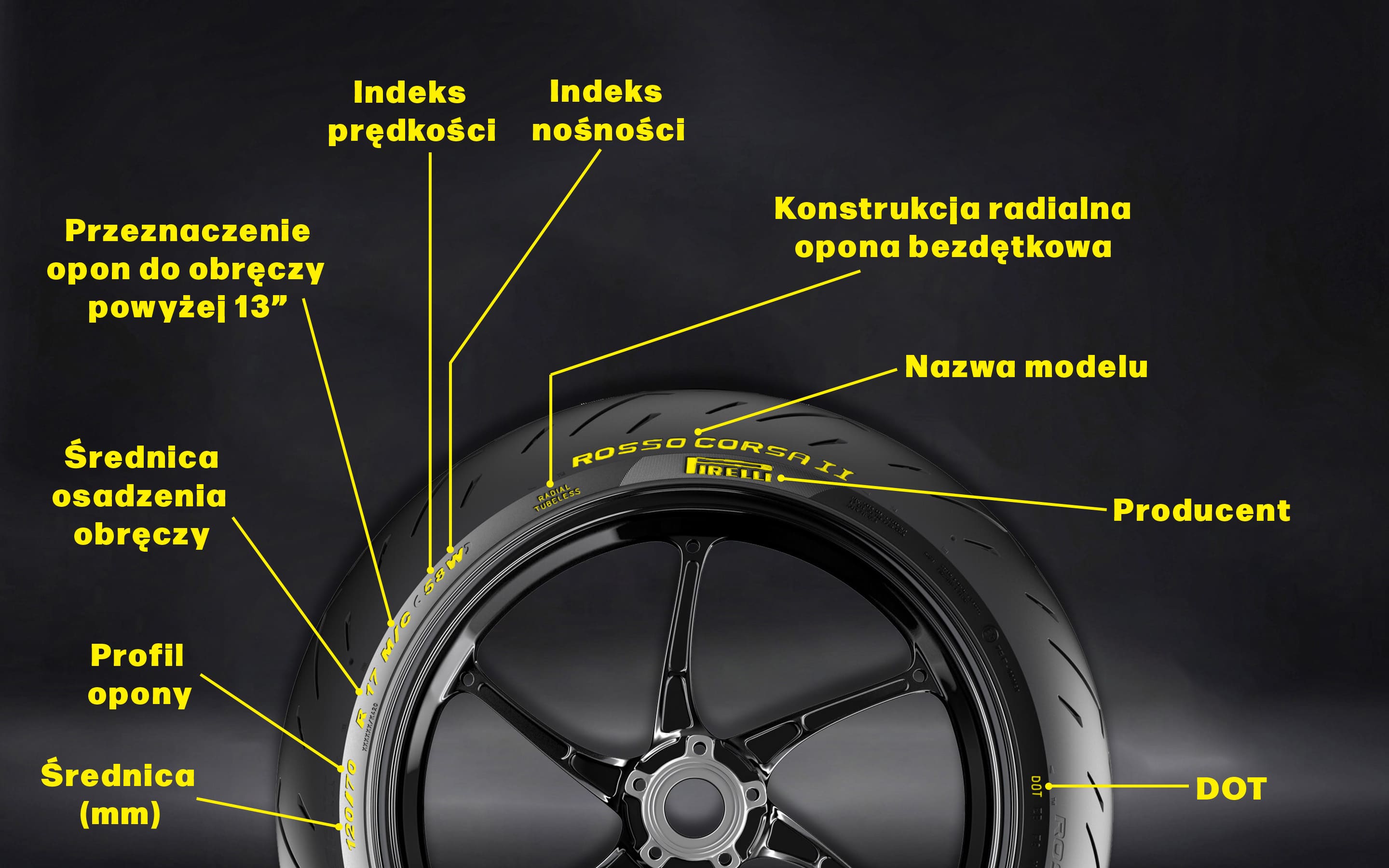 oznaczenia na oponach motocyklowych