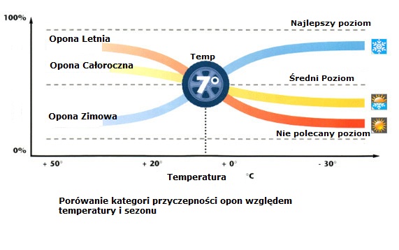 opony całoroczne