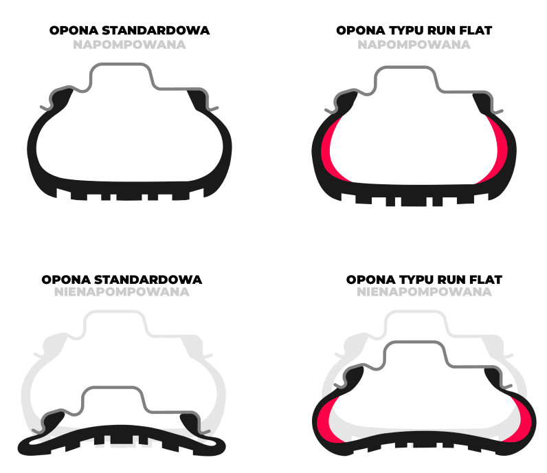 tyre type image