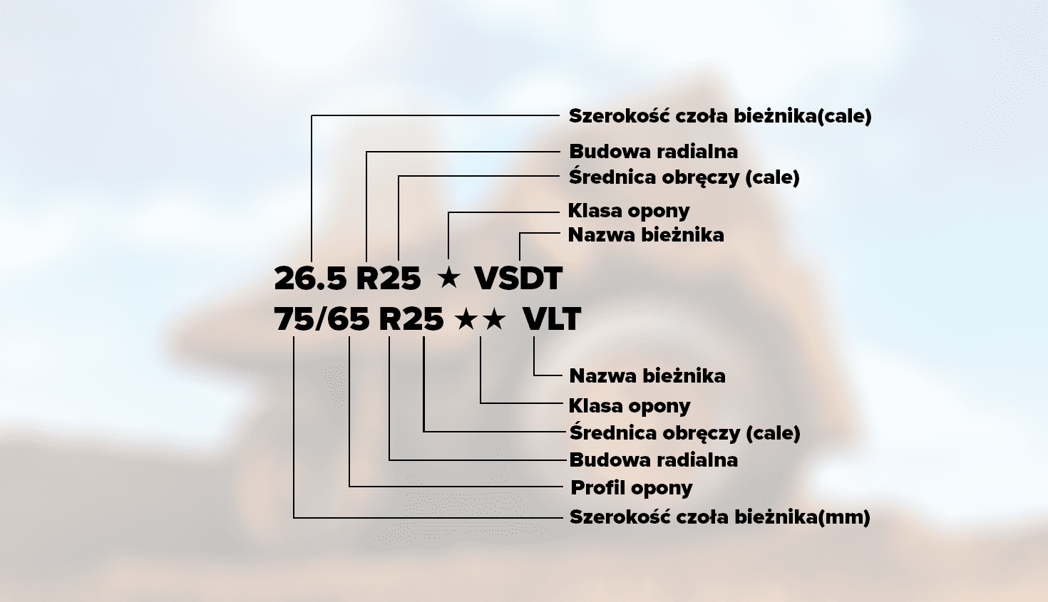 oznaczenia na oponach otr, hurtownia opon przemysłowych, opony do maszyn budowlanych