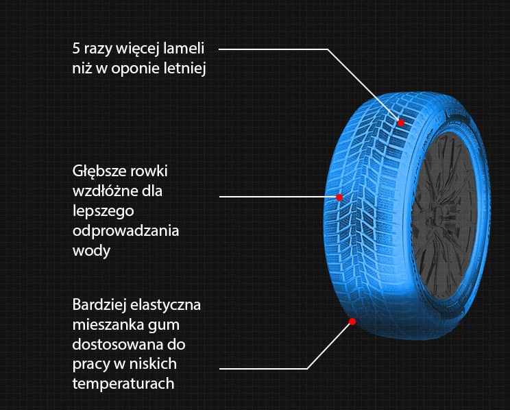 co wyróżna opony zimowe