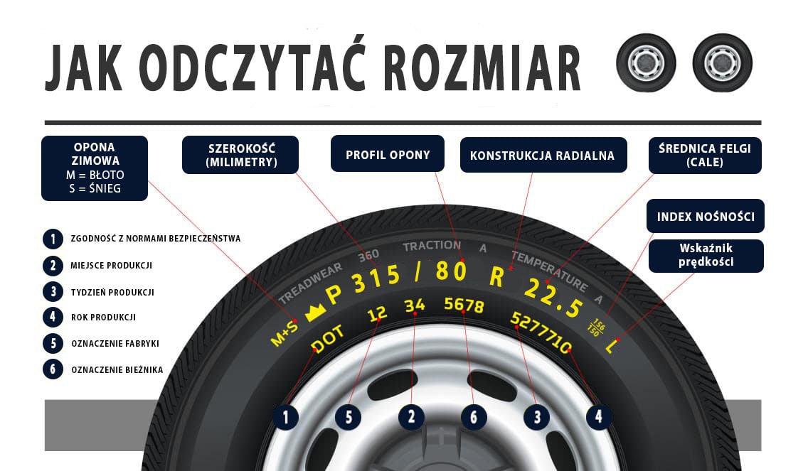 jak odczytać rozmiar opony