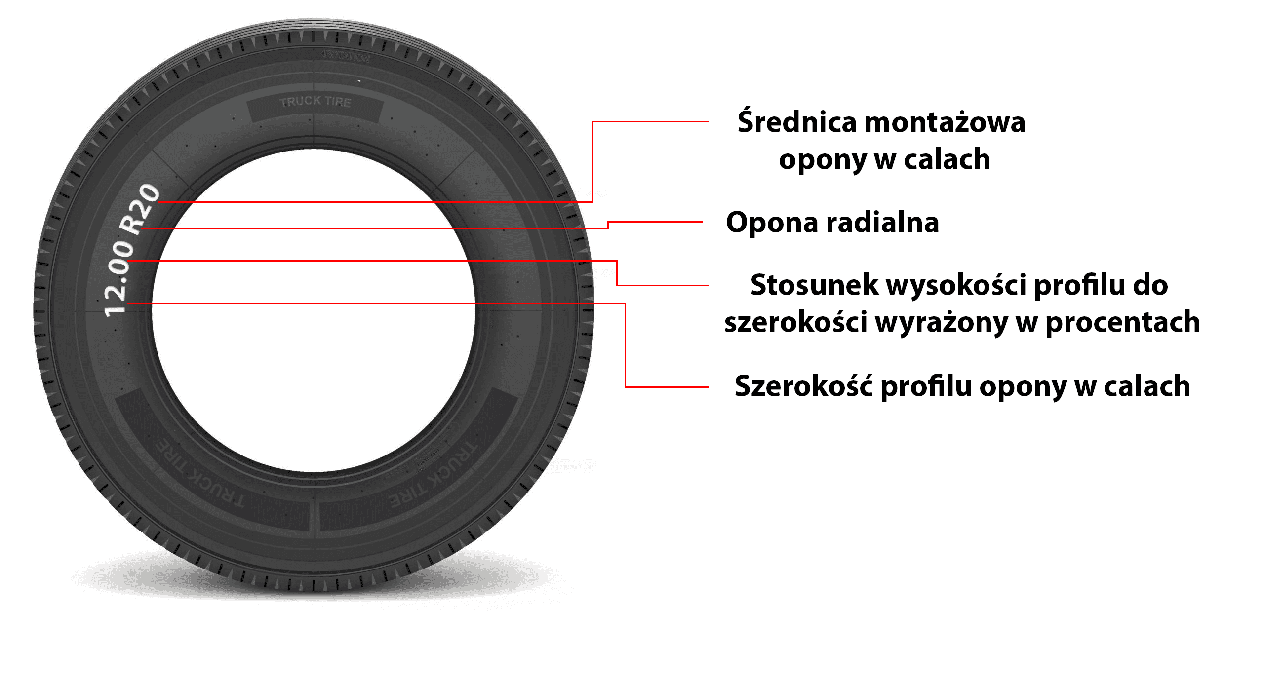  jak odczytać oznaczenia na oponie ciężarowej